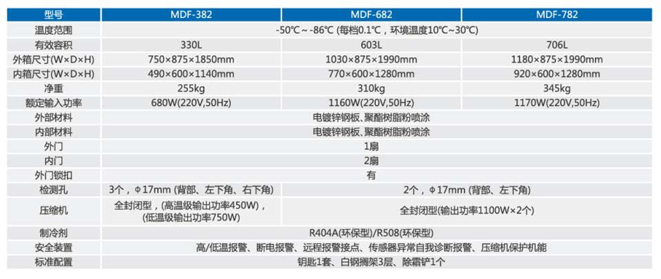 MDF-382-682-782-參數(shù)-960x.jpg